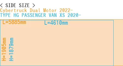 #Cybertruck Dual Motor 2022- + TYPE HG PASSENGER VAN XS 2020-